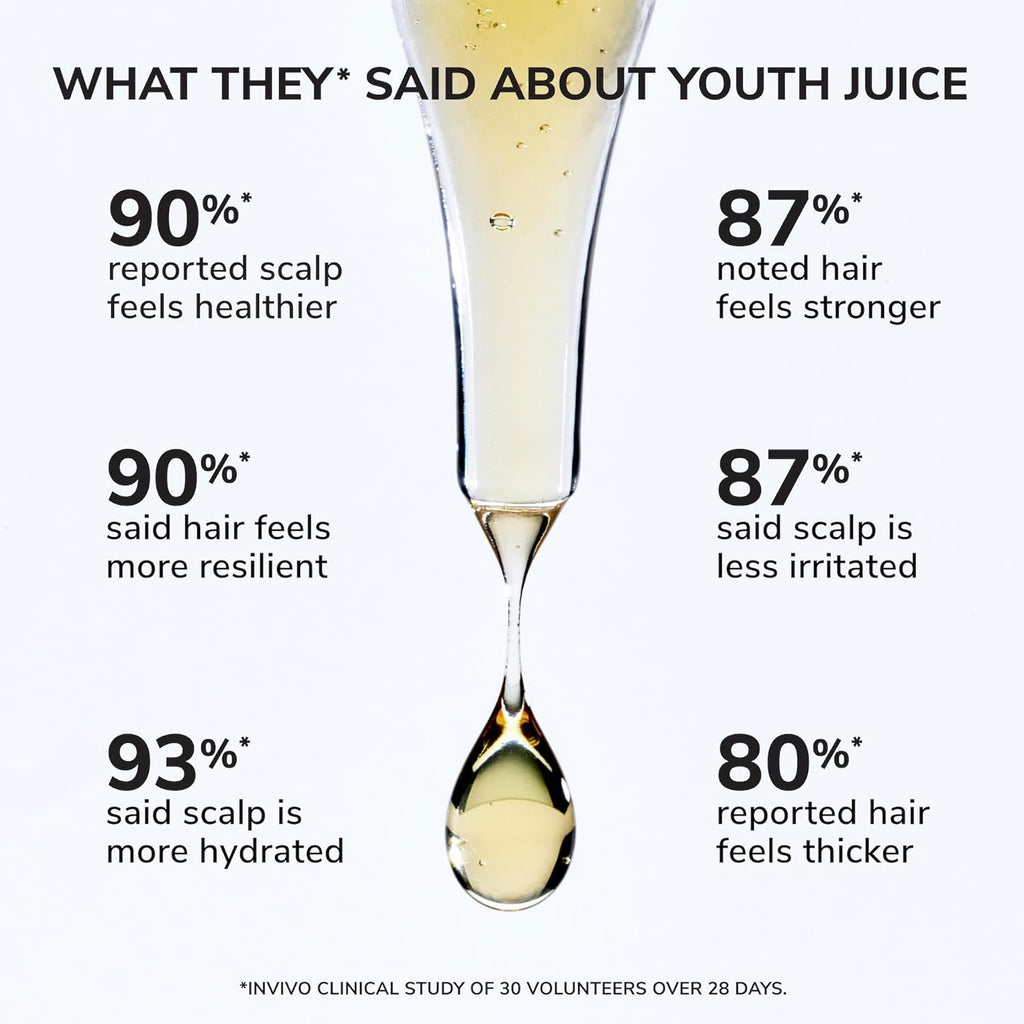 COLOR WOW Youth Juice Collagen + Plant Protein Scalp and Hair Treatment – 50ml