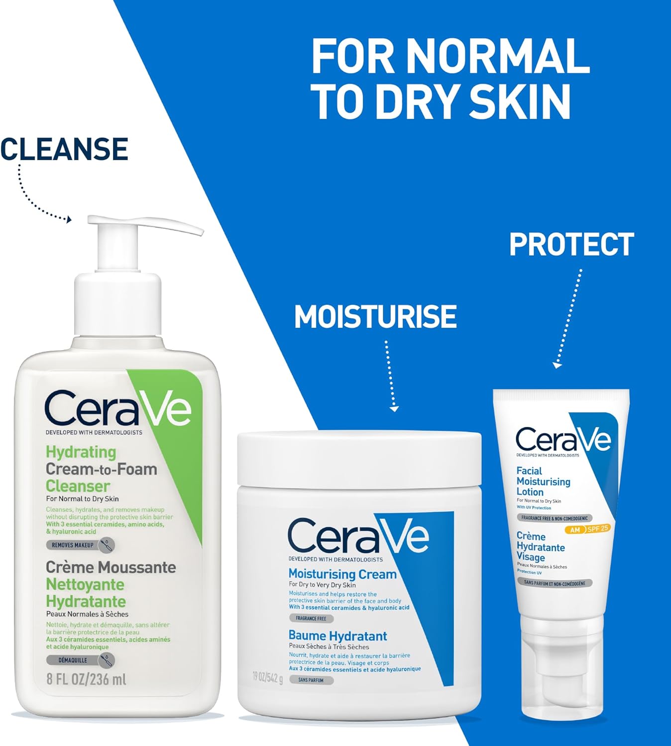 CeraVe skincare products for normal to dry skin on a blue background