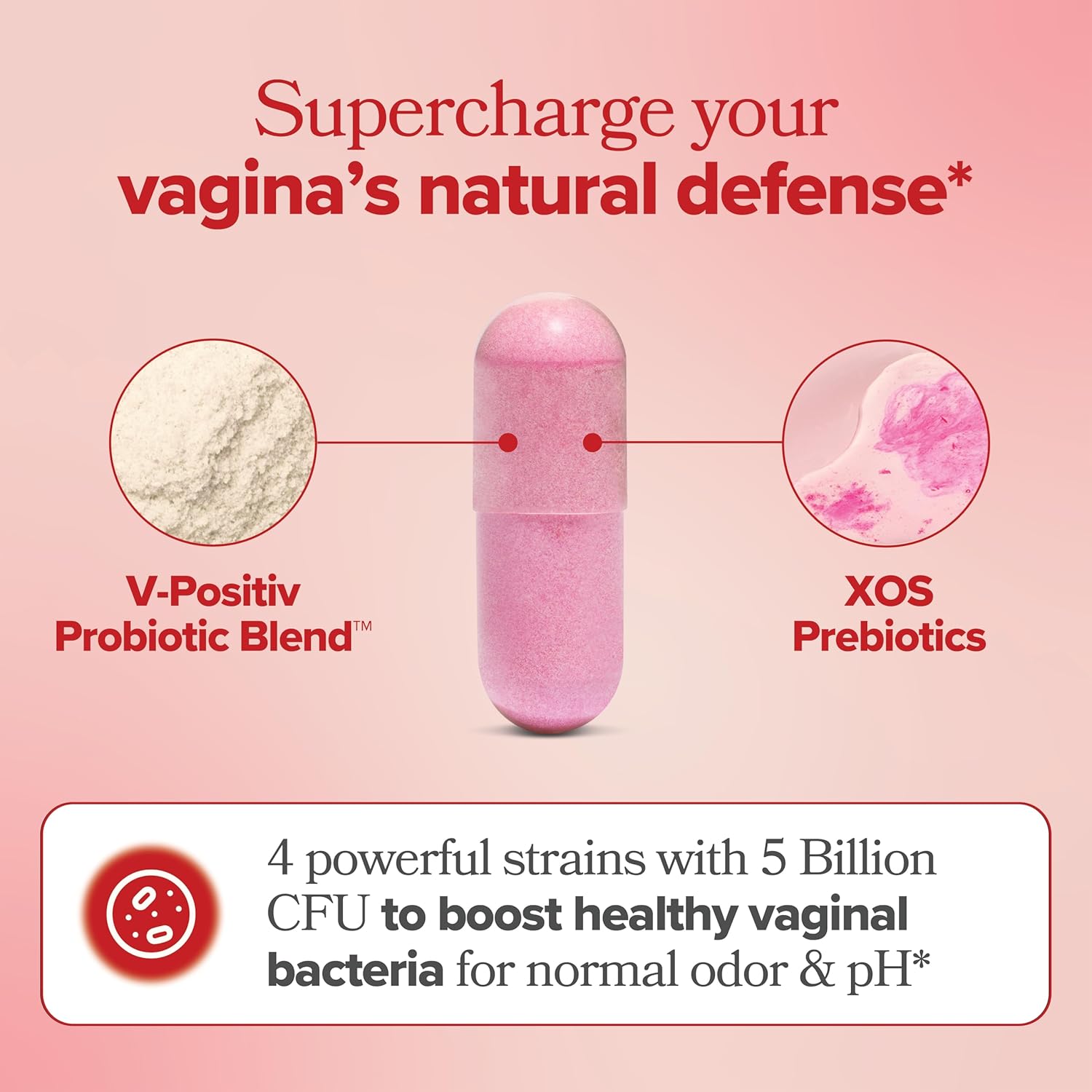 Pink probiotic supplement | Pharmaelegance
