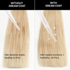 Comparison of hair with and without a 'Dream Coat' product, showing water absorption and moisture repelling effects.