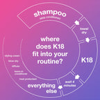 K18 Molecular Hair Mask – 50ml