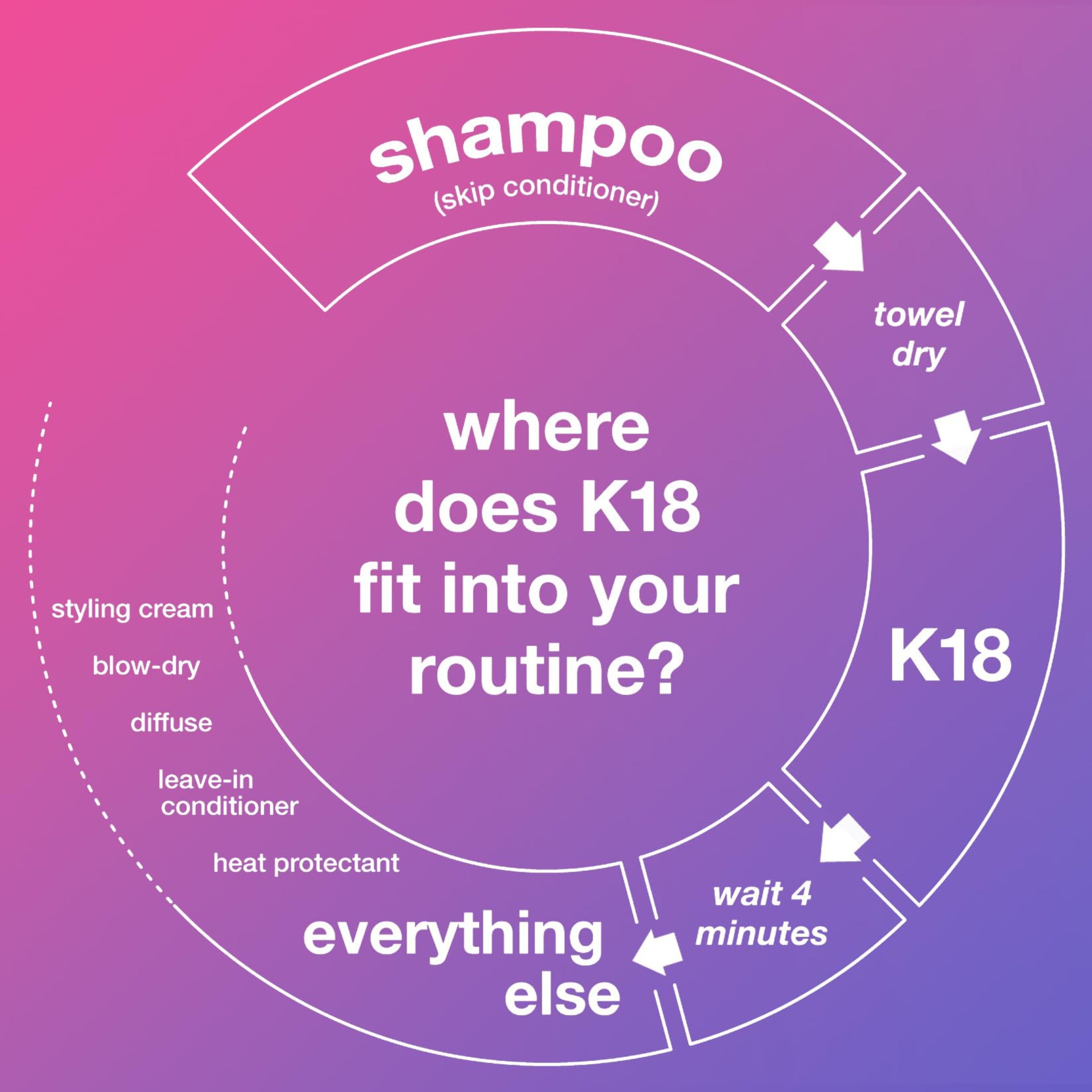 K18 Molecular Hair Mask – 50ml